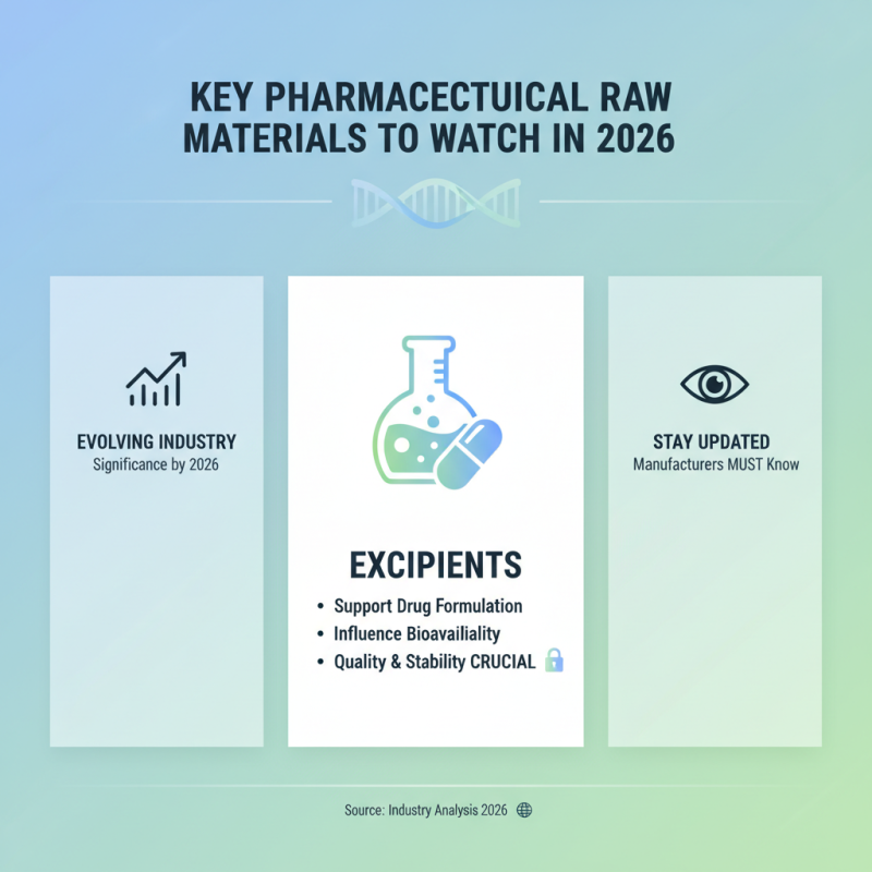 2026 Top Pharmaceutical Raw Materials for Global Buyers?