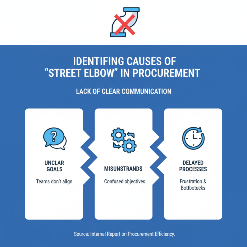 Top Strategies for Reducing Street Elbow in Procurement?