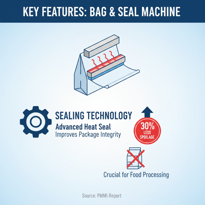 Top 10 Bag and Seal Machines Buyers Need to Know?