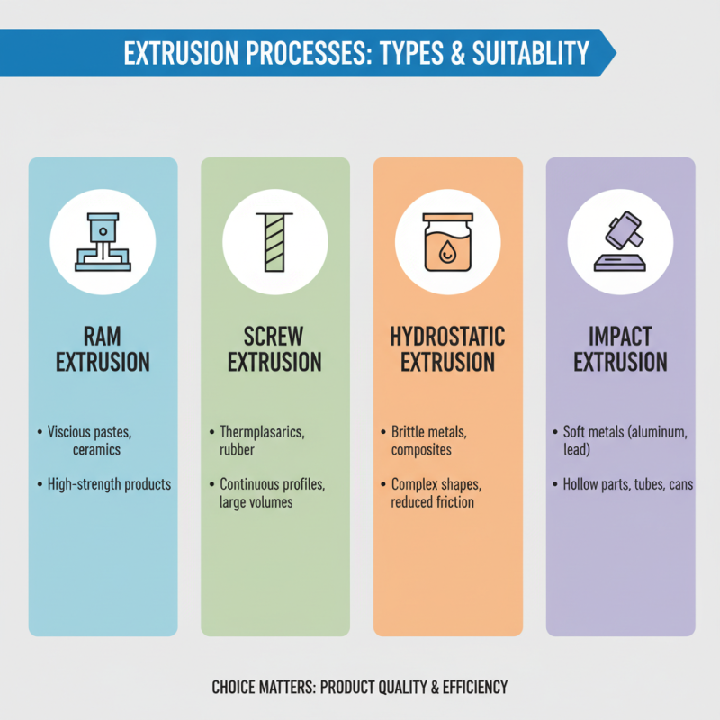 Why Choose an Extrusion Machine for Your Manufacturing Needs?