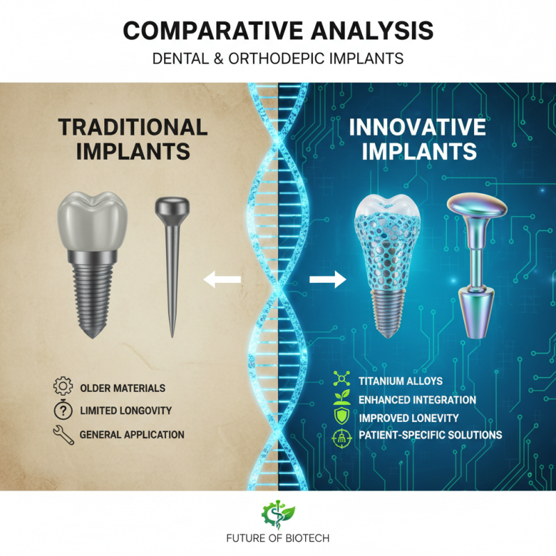 What is Implant Innovation and How Does It Benefit Buyers?
