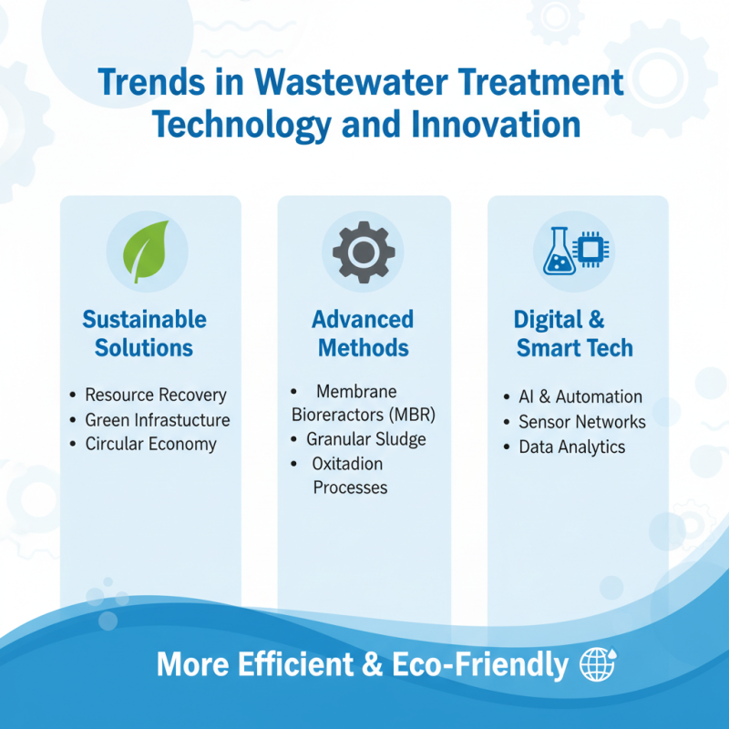 Top Waste Water Treatment Equipment for Global Buyers?