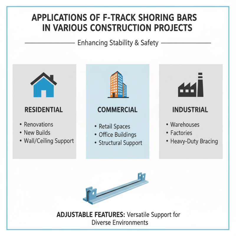 Why Choose F Track Shoring Bar for Your Construction Needs?