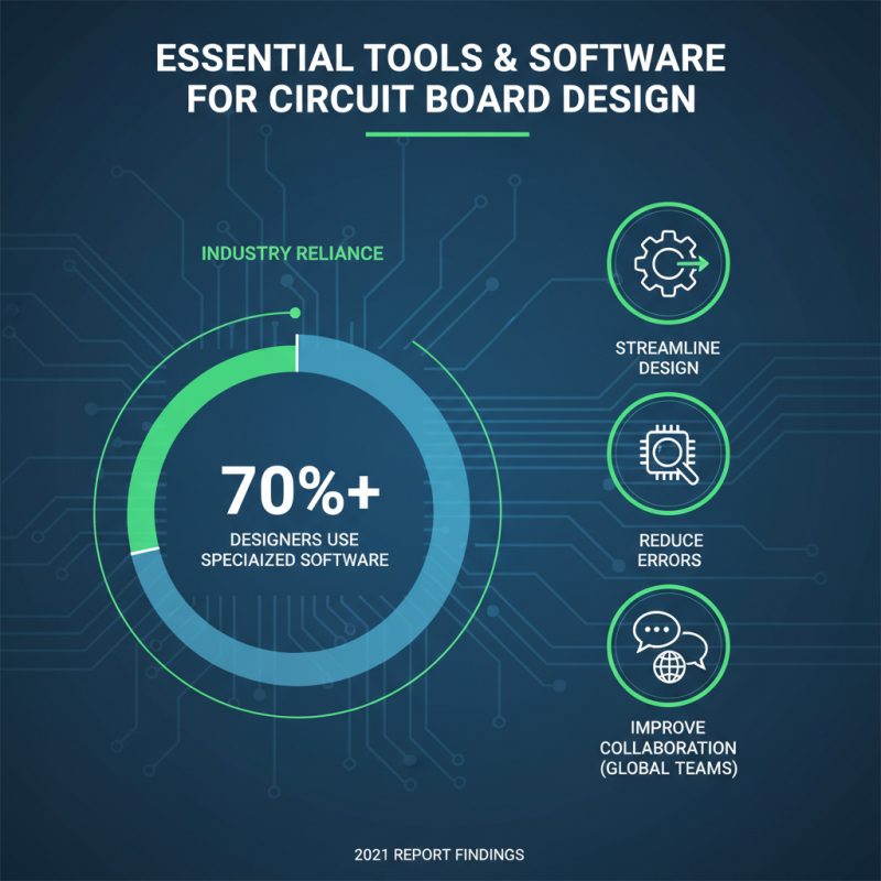 How to Master Circuit Board Design for Global Buyers?