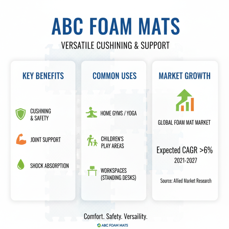 2026 Top Abc Foam Mat Buying Guide for Global Buyers?