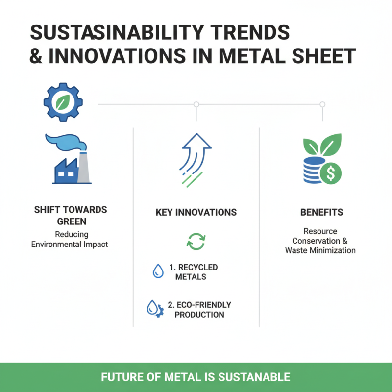 Top Quality Metal Sheets for Global Buyers in 2026?