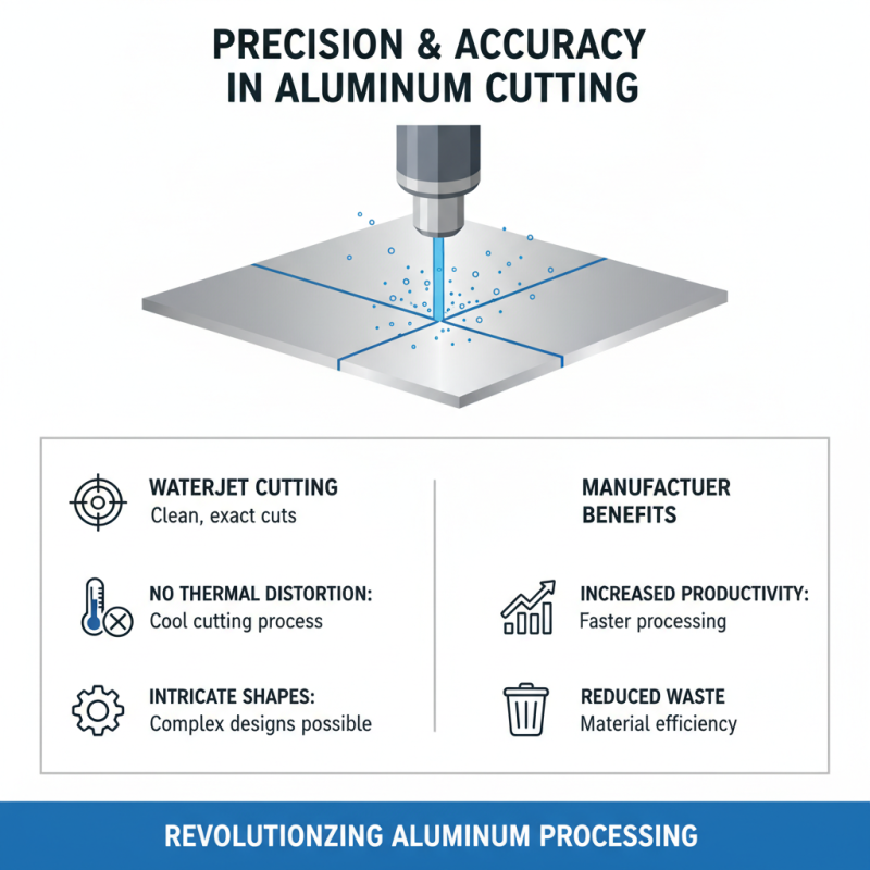 Top 10 Benefits of Waterjet Cutting Aluminum for Buyers?