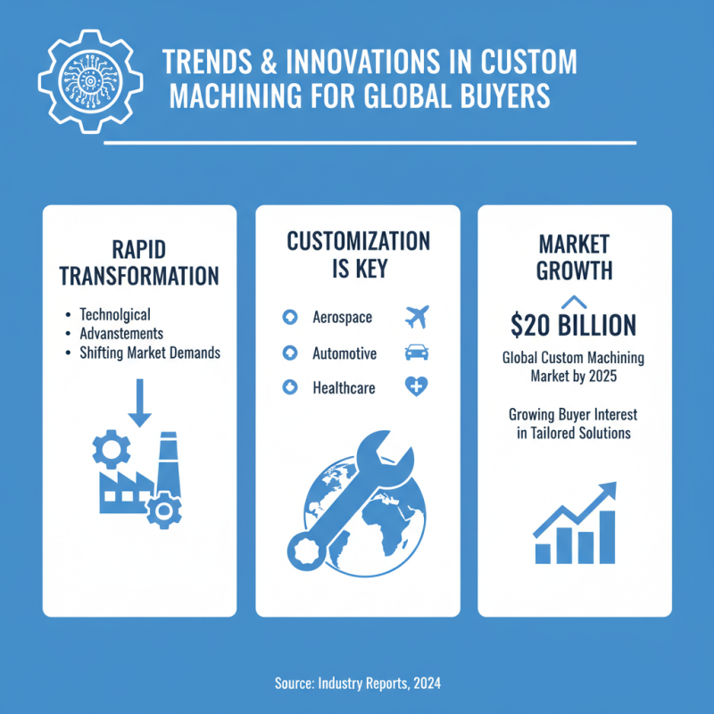 Top 10 Custom Machined Parts for Global Buyers Seeking Quality?