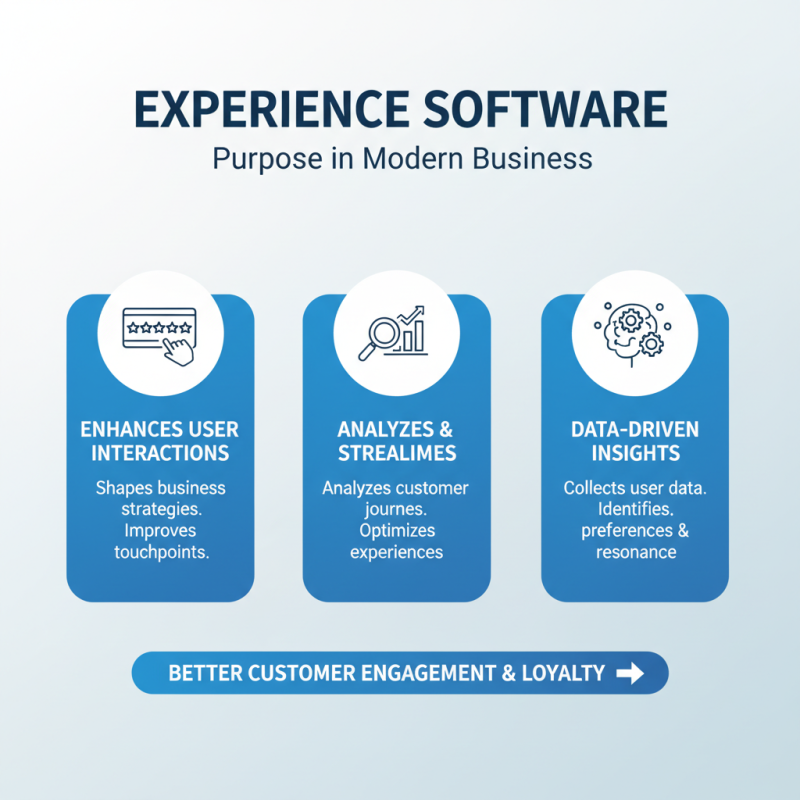 What is Experience Software and How Can It Benefit Your Business?