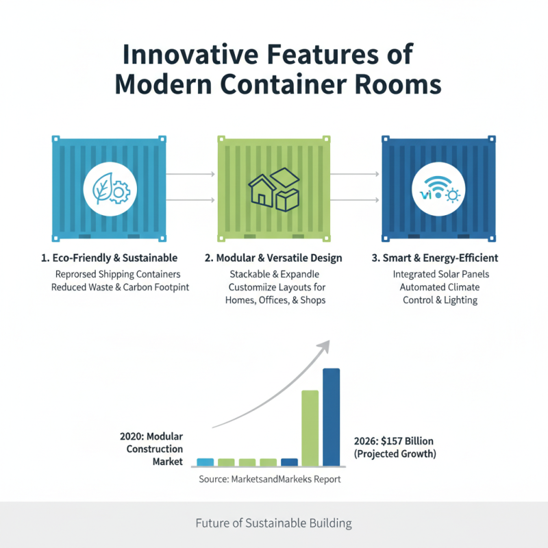 2026 Best Container Room Designs for Global Buyers?