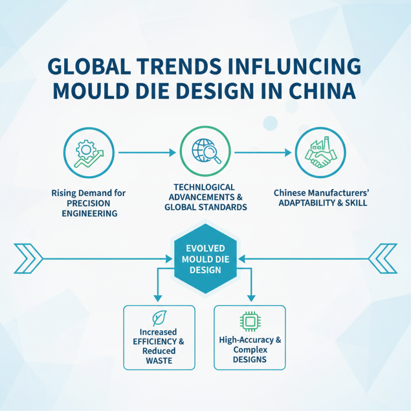 Top 10 Mould Die Design Companies in China for Global Buyers?