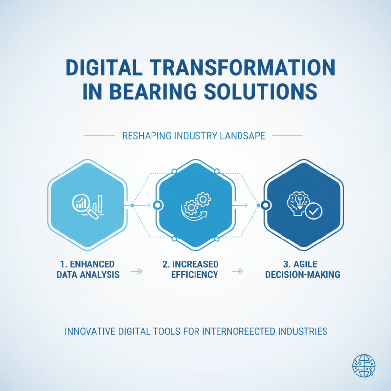 Digital Best Real Bearing Solutions for Global Buyers?