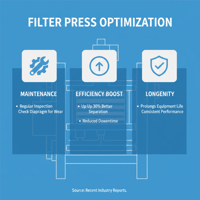 2026 Best Diaphragm Filter Press for Efficient Liquid Solid Separation?