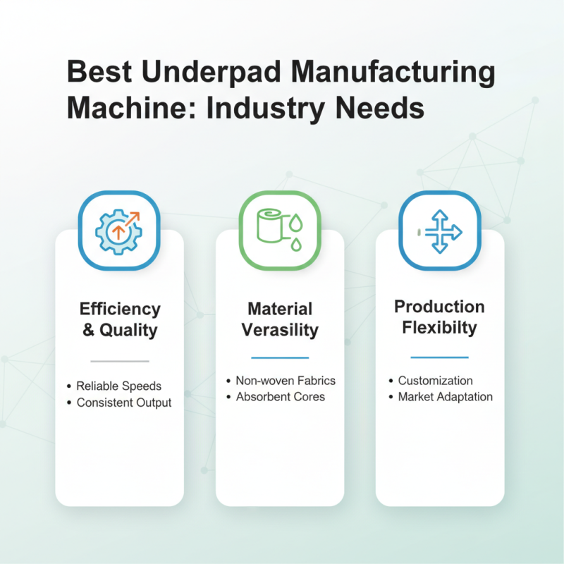 Best Underpad Manufacturing Machine for Efficient Production?