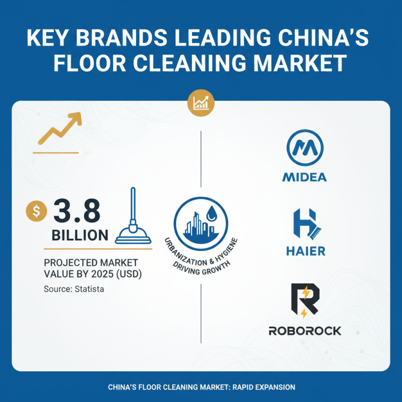 Top 10 Floor Cleaners in China That Boost Cleaning Efficiency?