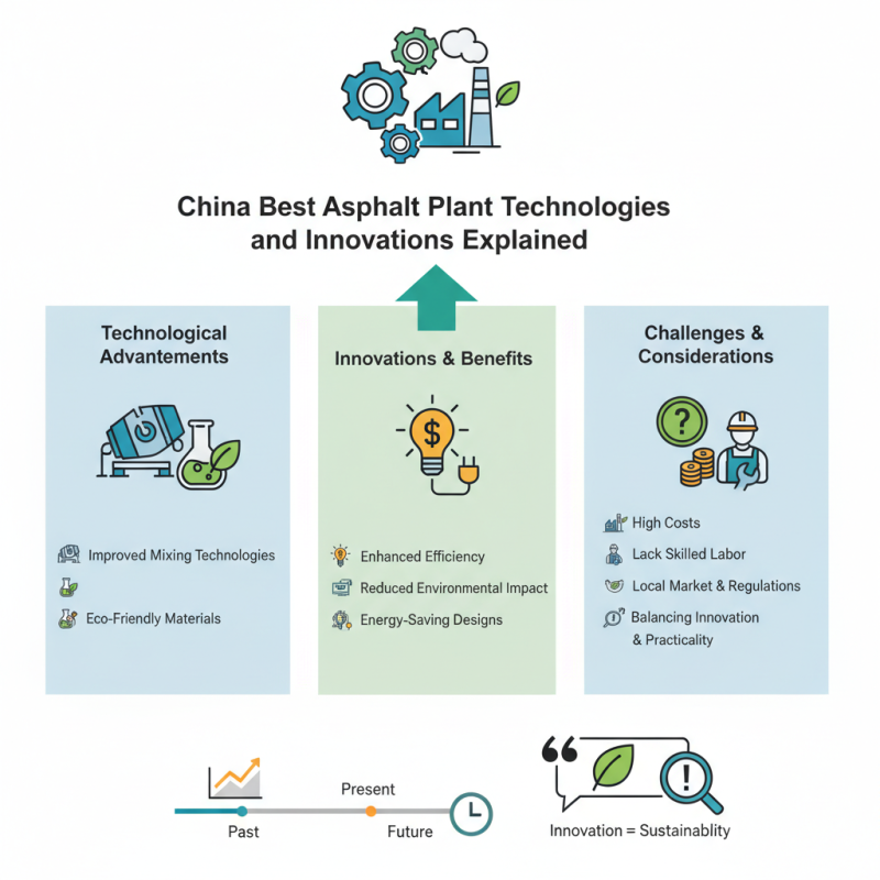China Best Asphalt Plant Technologies and Innovations Explained?