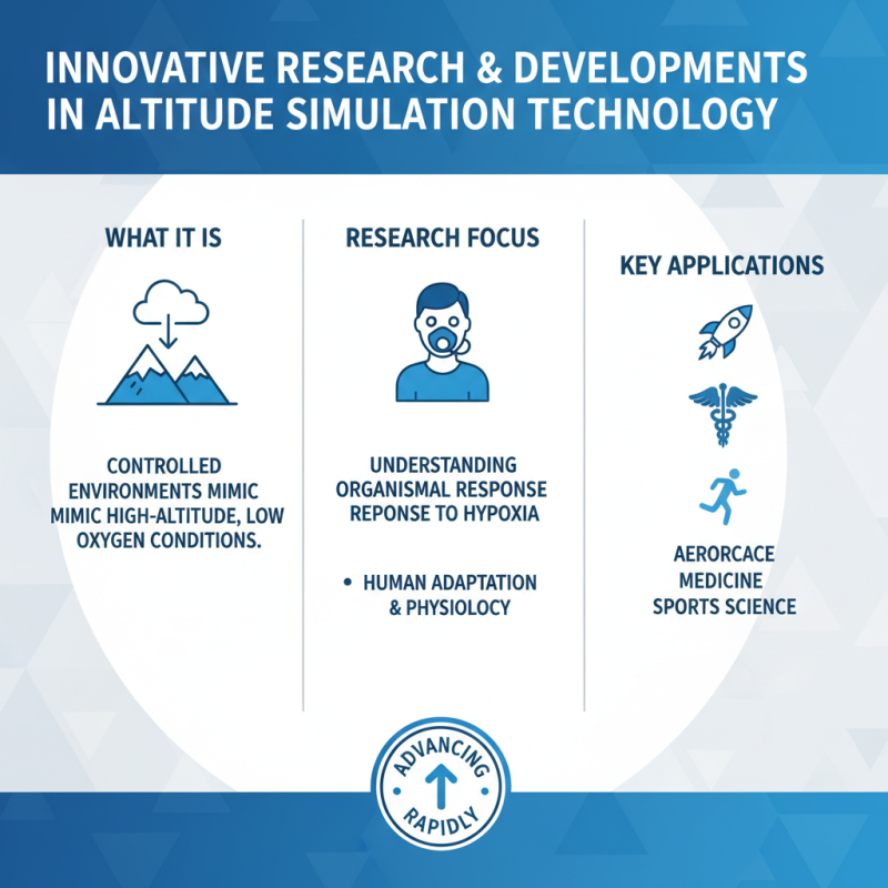China Best Altitude Simulation Chamber Technology and Applications?