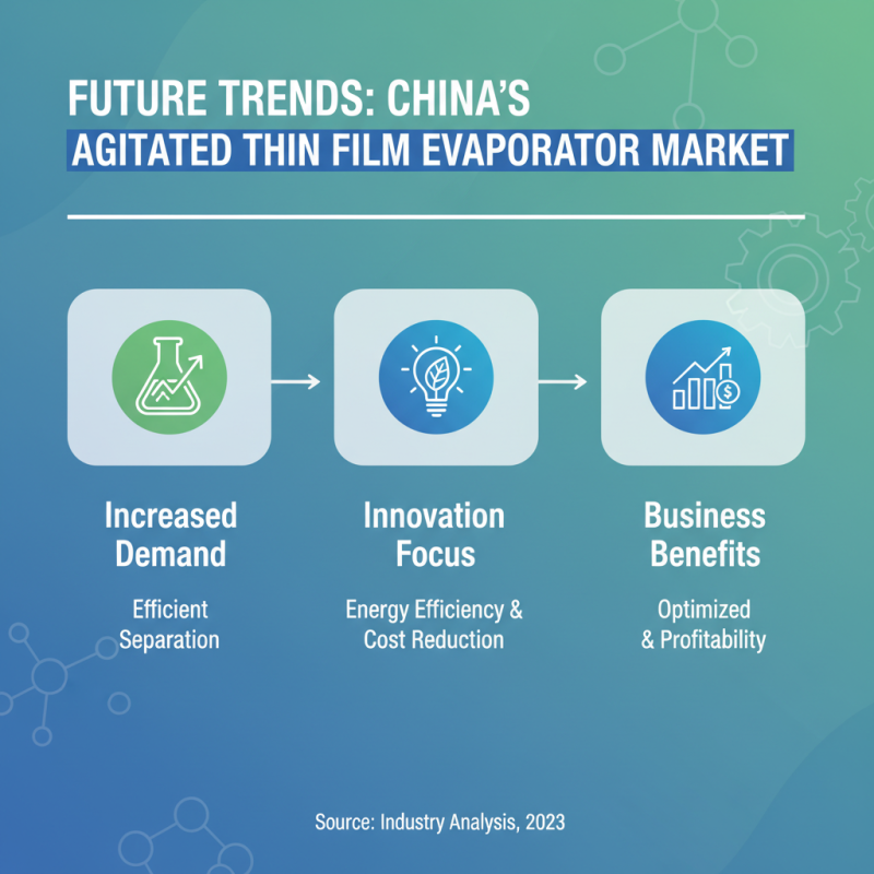 Top 10 Agitated Thin Film Evaporators in China for Global Buyers?