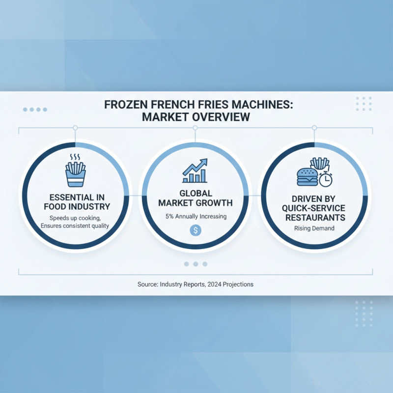 Top 10 Frozen French Fries Machines You Need to Know?