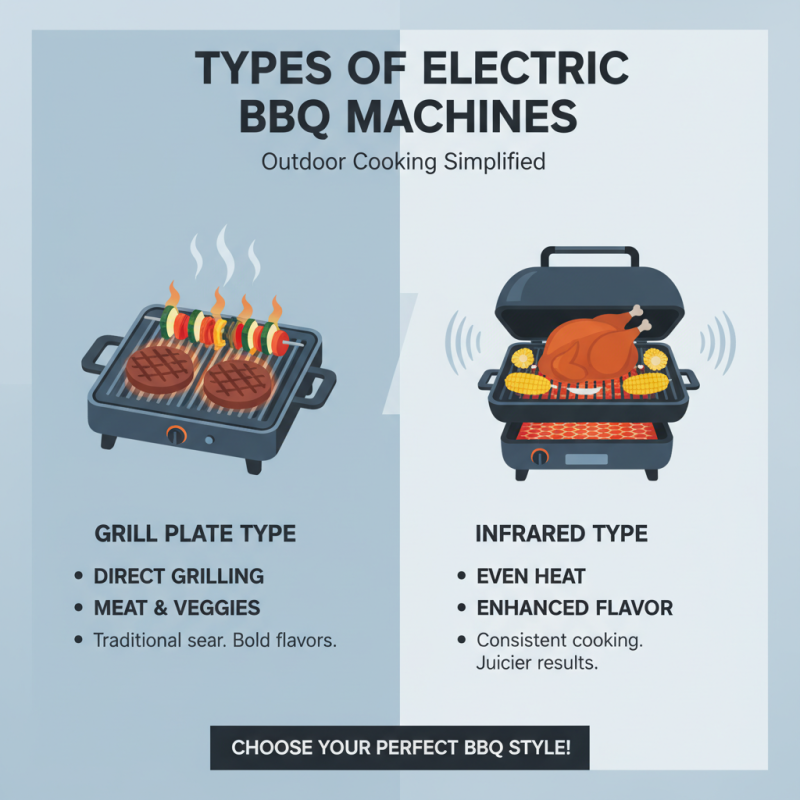 Best Electric Barbecue Machine for Your Outdoor Cooking Needs?