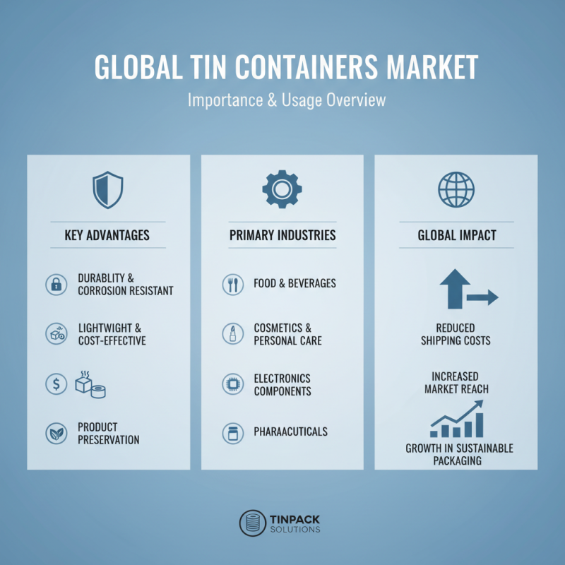 Top Tin Containers from China for Global Buyers Need?