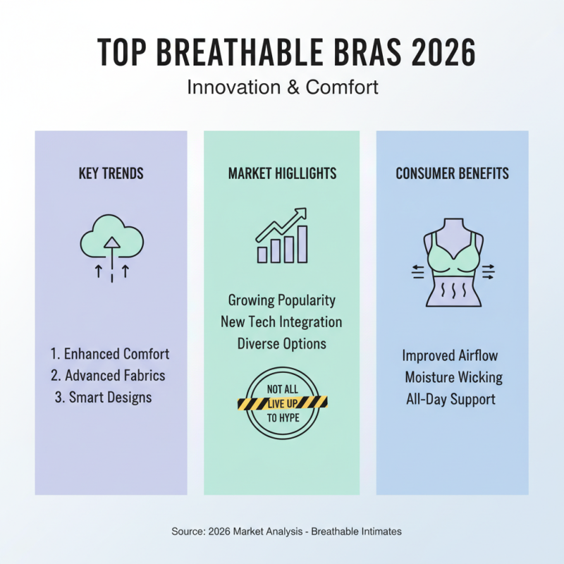 2026 Top Breathable Bras for Comfort and Support Are They Worth the Hype?