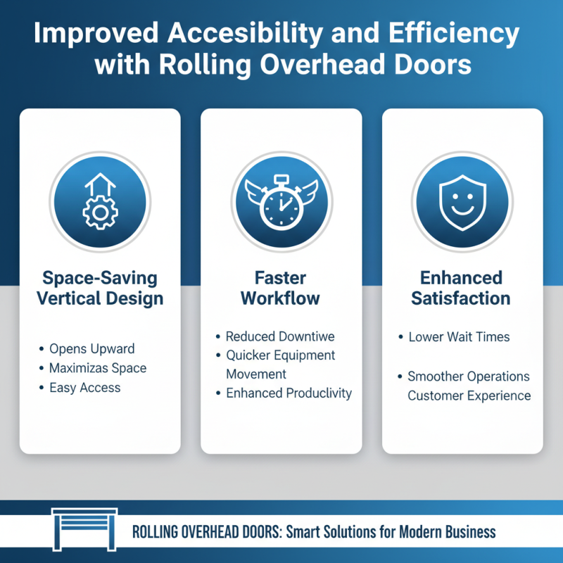 Top Benefits of Using Rolling Overhead Doors for Your Business?