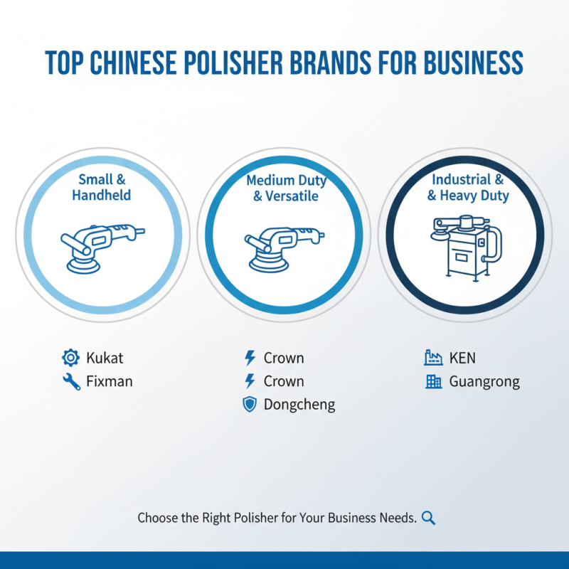 China Best Polisher Machine for Your Business Needs?