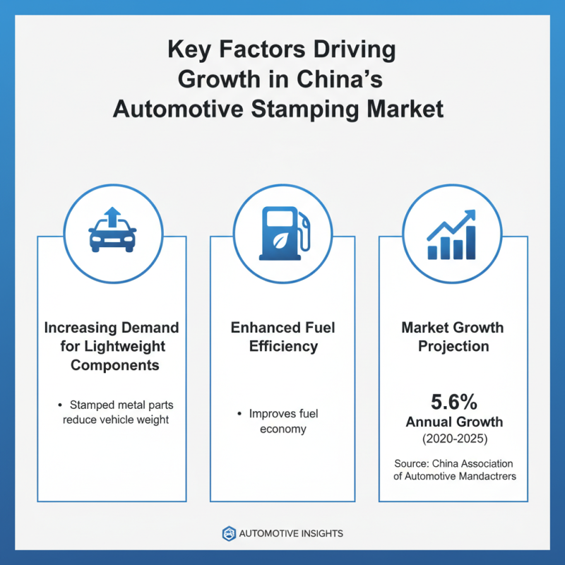 Top 10 Automotive Metal Stamping Parts Manufacturers in China?