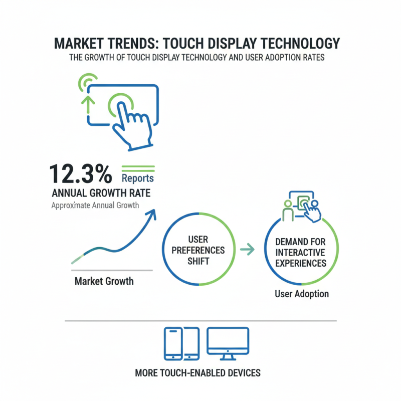 Best 10 Display Touch Devices to Enhance Your Digital Experience?