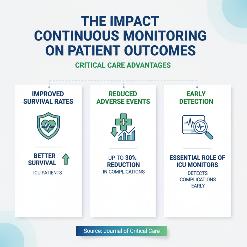 Why Is an ICU Monitor Essential for Patient Care in Critical Settings?