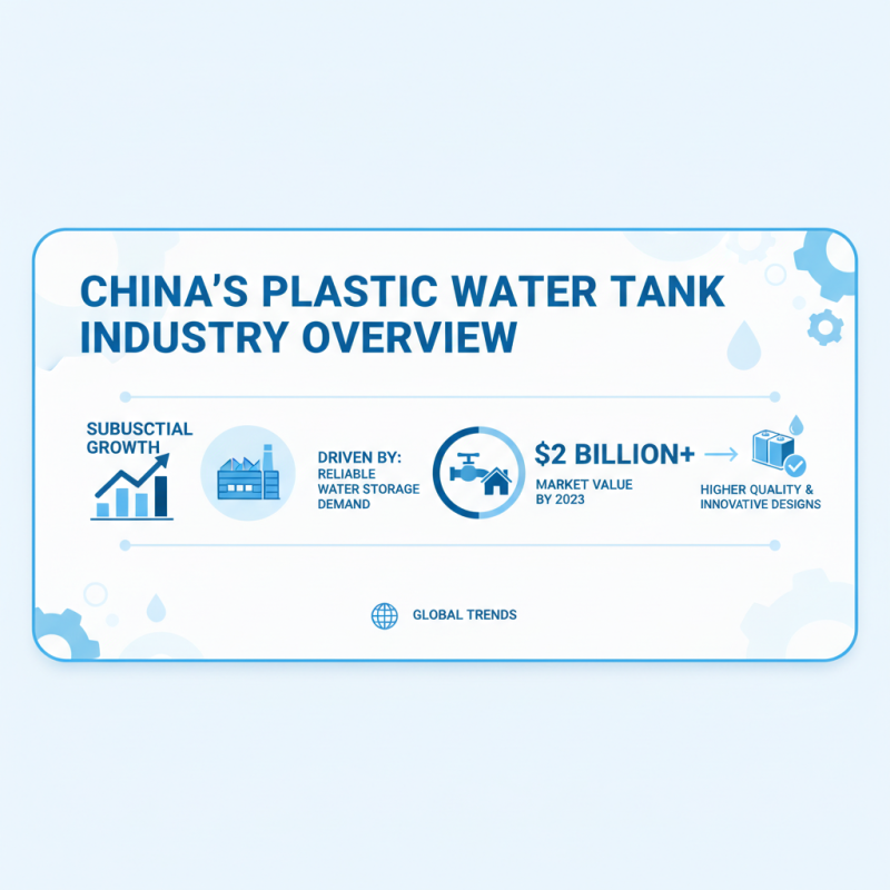 China Best Plastic Water Tanks for Global Buyers Guide?