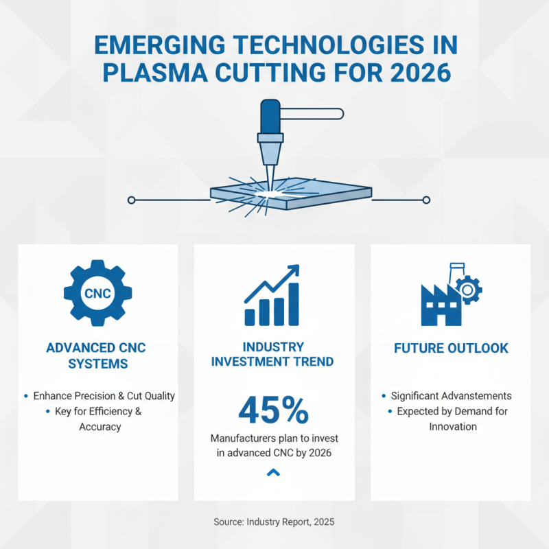 2026 Top Plasma Cut Machine Innovations and Trends to Watch Out For?