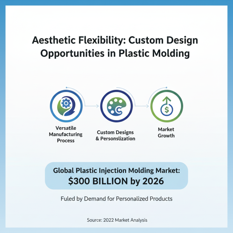 Top 10 Benefits of Plastic Molding for Global Buyers?