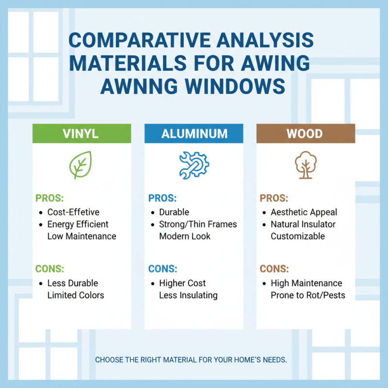 2026 Best Awning Windows for Global Buyers What to Choose