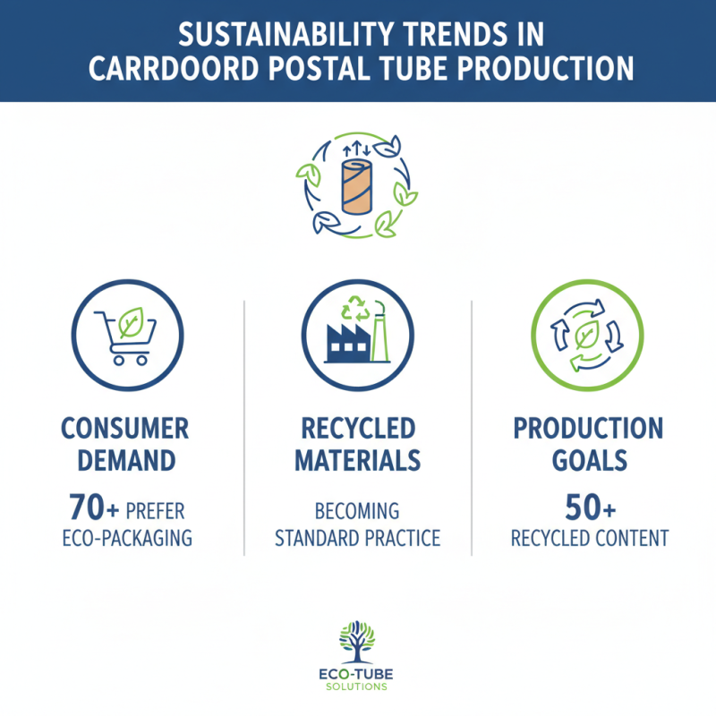 2026 Top Cardboard Postal Tubes for Global Buyers?