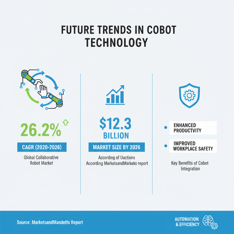 Top 10 Cobot Robots You Should Know in 2026?