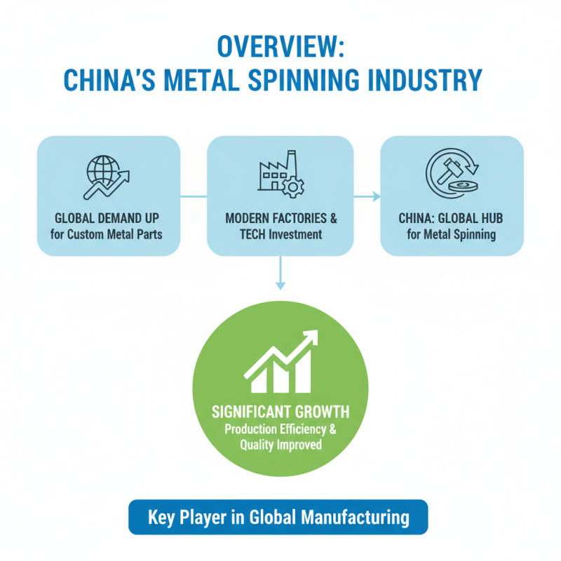 Top 10 Metal Spinning Shops in China for Global Buyers?