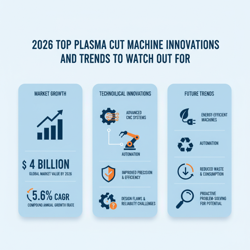 2026 Top Plasma Cut Machine Innovations and Trends to Watch Out For?