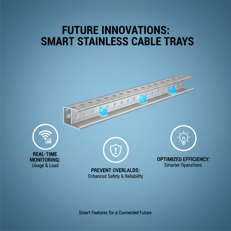 2026 Top Stainless Cable Tray Designs and Innovations for Your Project?