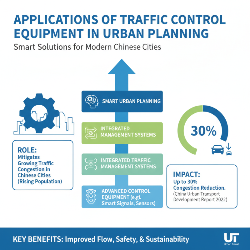 Top 10 Traffic Control Equipment in China What You Need to Know