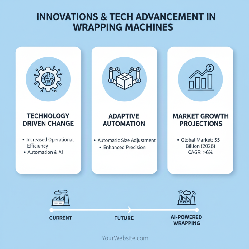 Top Wrapping Machines for Global Buyers in 2026?