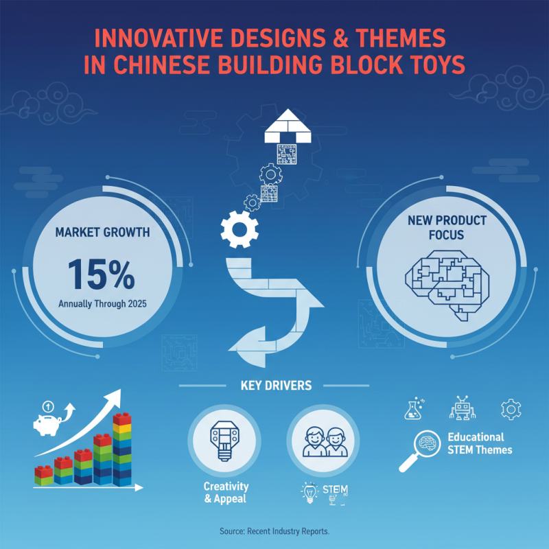 China Top 10 Building Block Toys You Need to Know?