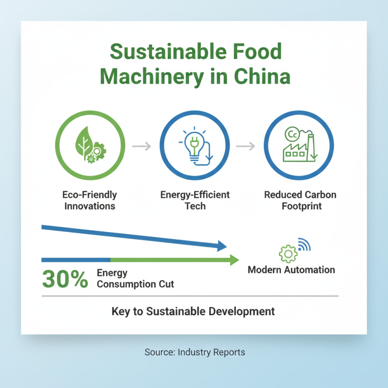 China Top Food Products Machinery Innovations for the Industry?
