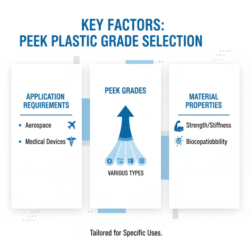 How to Choose the Right Peek Plastic for Your Needs?