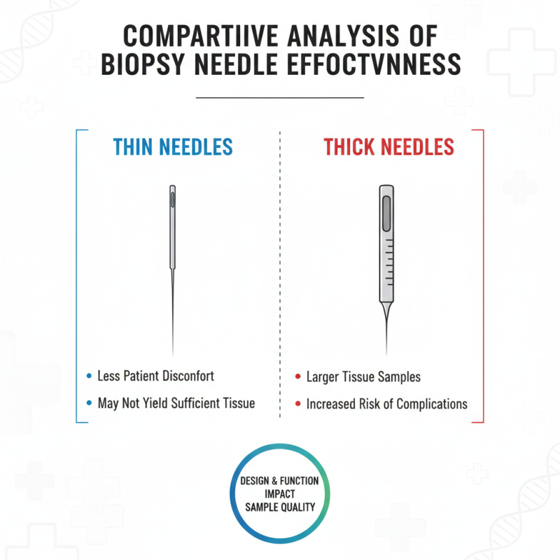2026 Top Biopsy Needle Types to Achieve Optimal Results?