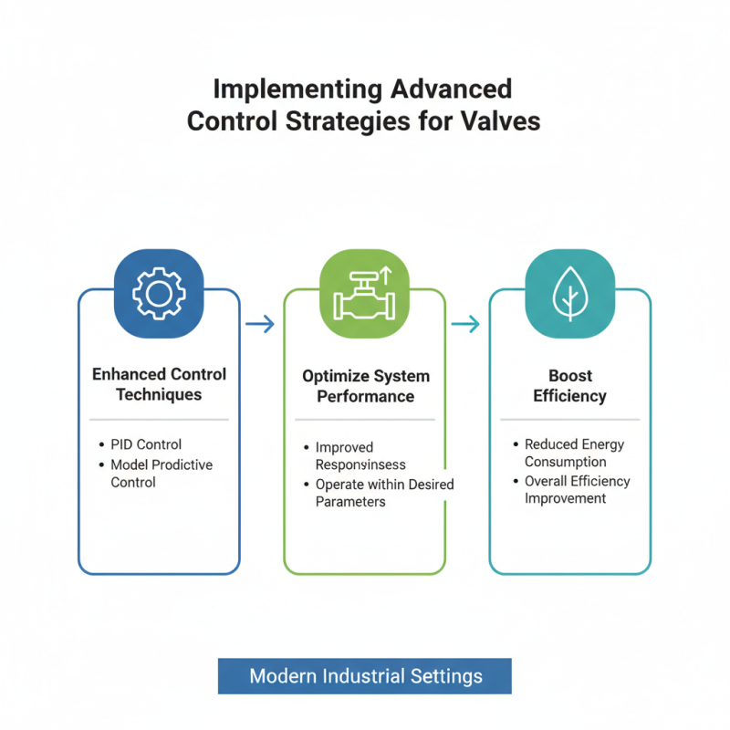 Top Valve Process Techniques for Efficient System Control?