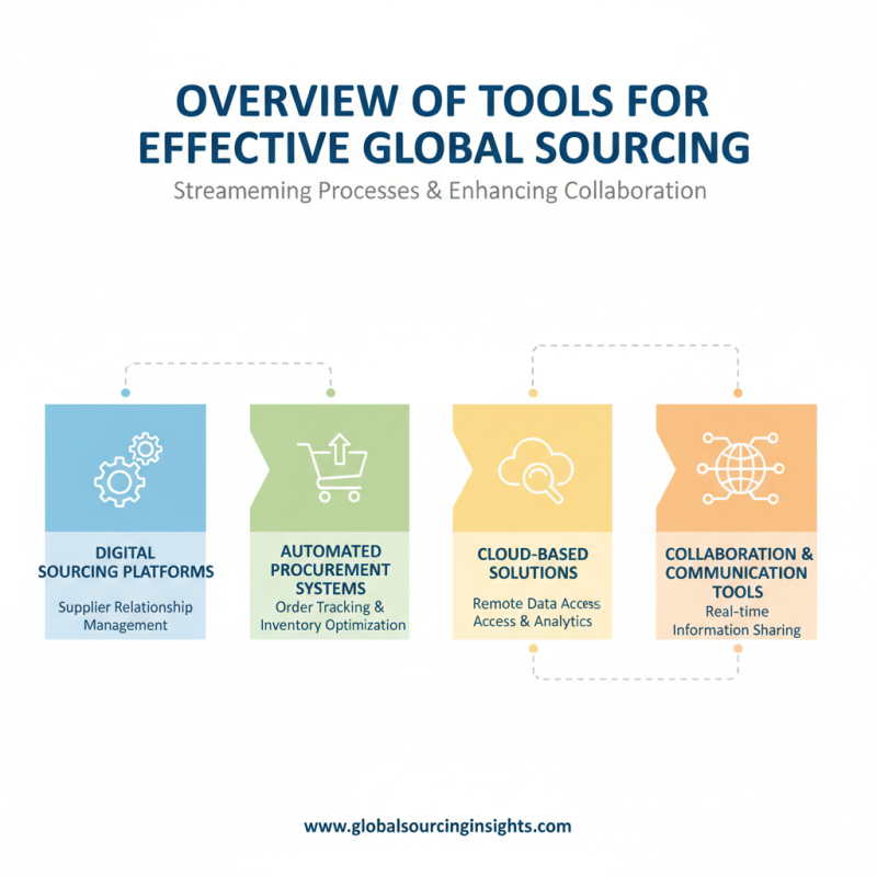 Why Use Tools for Global Sourcing Success?