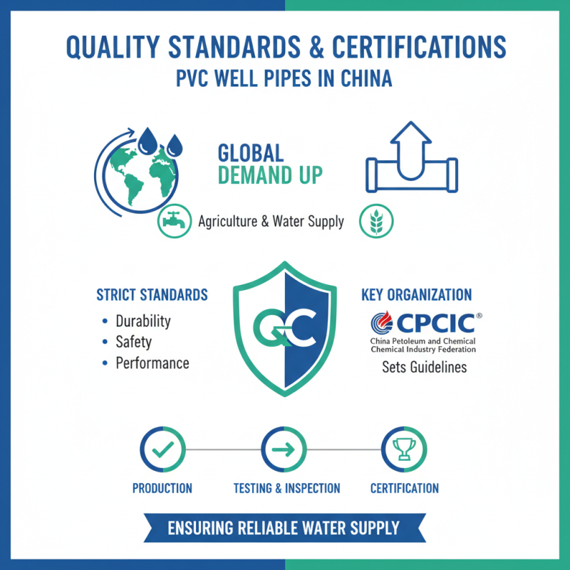 China Best PVC Well Pipe Supplier for Global Buyers?