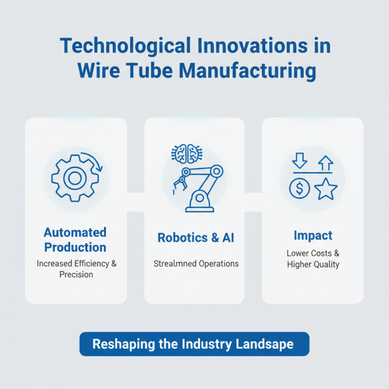 China Top Wire Tube Manufacturers and Their Impact on the Industry?